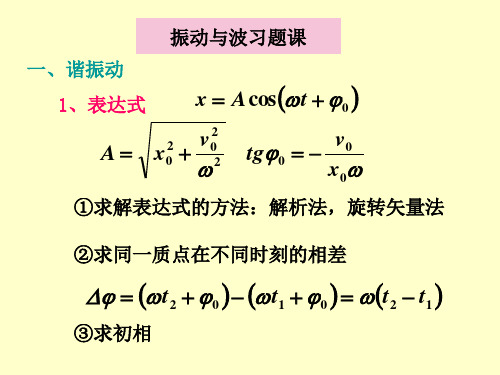 振动与波习题课