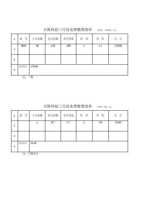 各单位水电费缴费清单