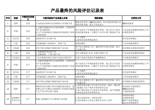 产品最终风险评估记录