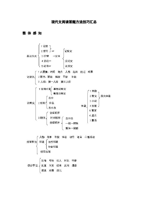 现代文阅读答题方法技巧汇总