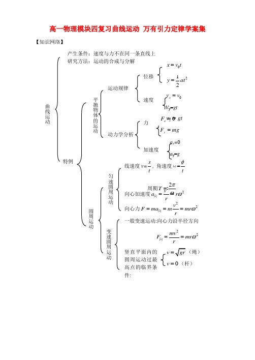 高一物理模块四复习曲线运动 万有引力定律学案集 新课标 人教版