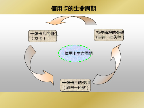 信用卡业务常识_1-11