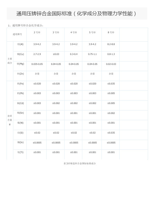 通用压铸锌合金国际标准