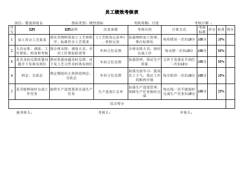 整装班组长硬性指标员工绩效考核表