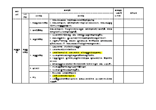 法律事务部职能描述