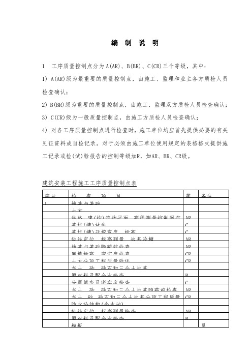 ABC质量控制点划分