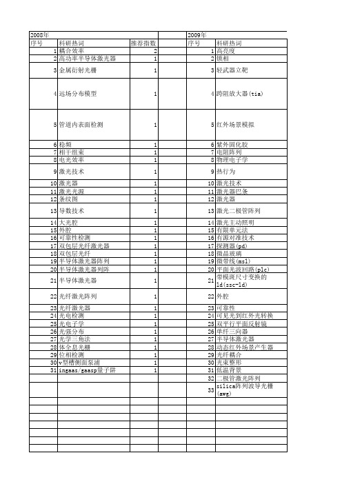 【国家自然科学基金】_半导体激光阵列_基金支持热词逐年推荐_【万方软件创新助手】_20140731