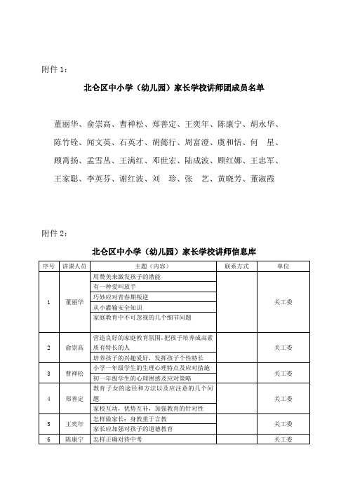 关于成立北仑区中小学(幼儿园)家长学校讲师团的通知