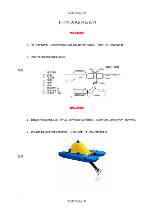 不同类型增氧机优缺点