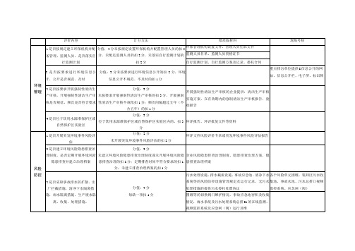 化工行业现场检查表