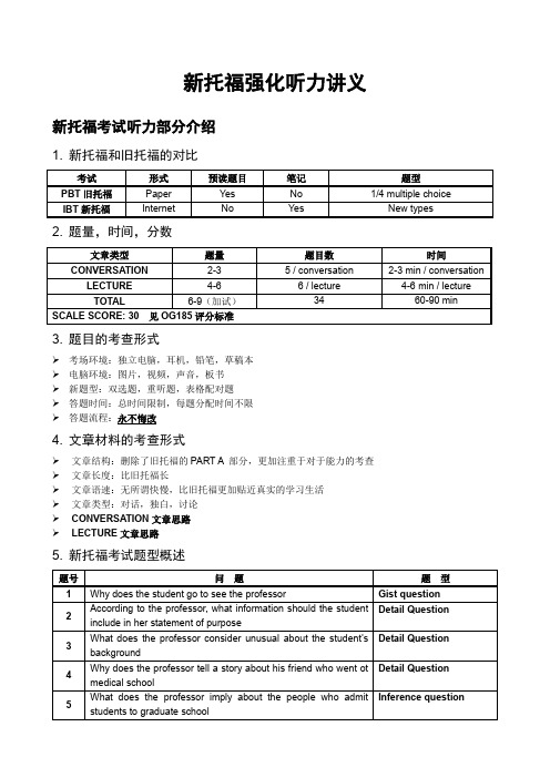 托福听力讲义非常详细