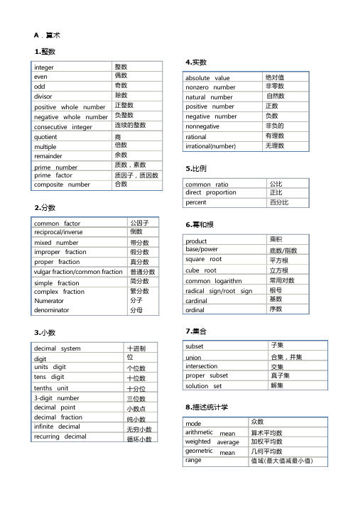 数学词汇翻译精选