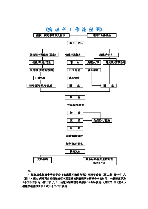 病理科工作流程图