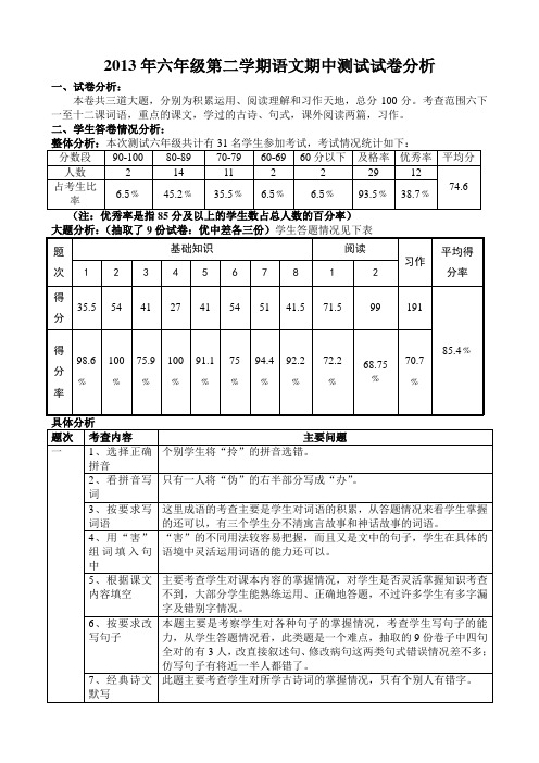 2013年六年级第二学期语文期中测试试卷分析