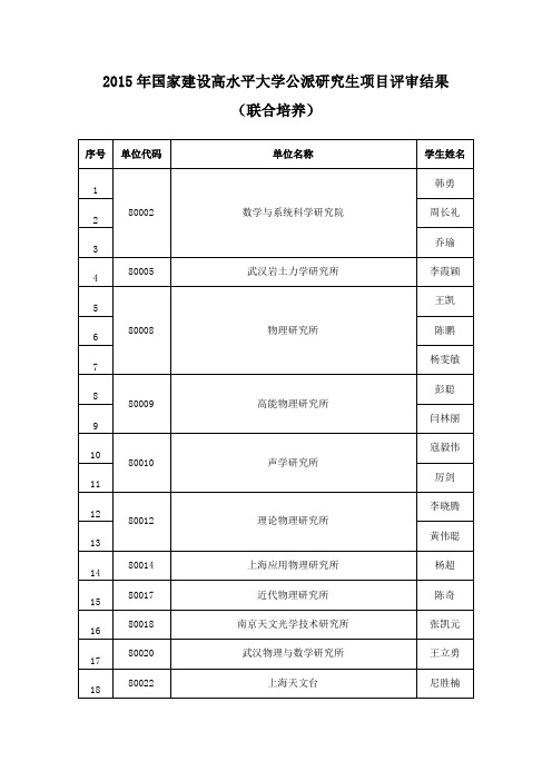 中国科学院大学2015年国家建设高水平大学公派研究生项目(联合培养)推荐申请人名单