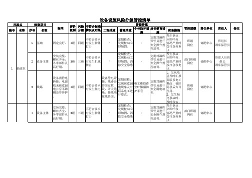 白酒行业储配中心设备设施风险分级管控清单