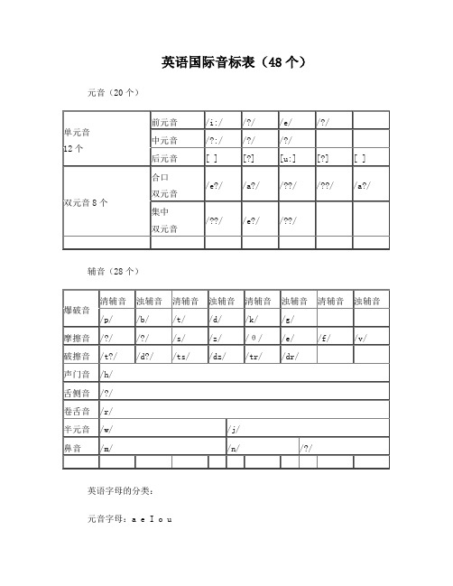 音标分类表