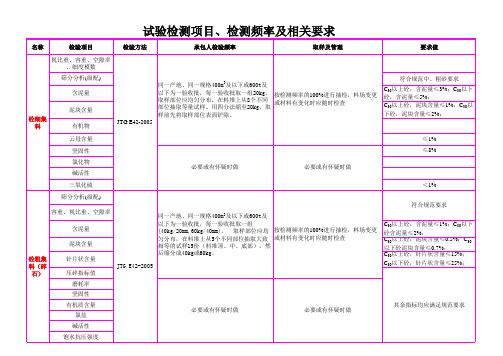 试验检测项目、检测频率及相关要求-XLS