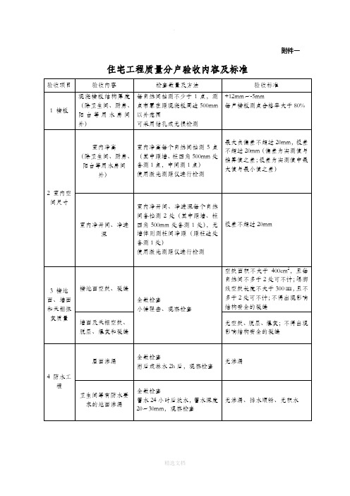 住宅工程质量分户验收规范、要求