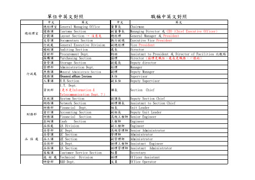 各单位中英文对照