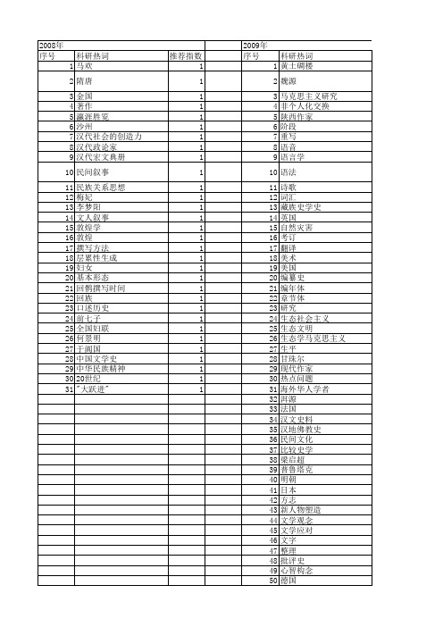 【国家社会科学基金】_写历史_基金支持热词逐年推荐_【万方软件创新助手】_20140809