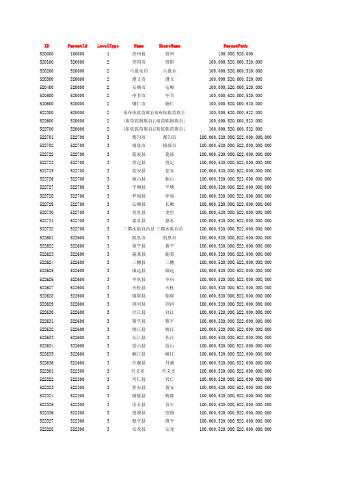 贵州省-行政区划数据库-名称路径-代码路径_经纬度-省市区-邮编-区号-拼音-简称-名称路径