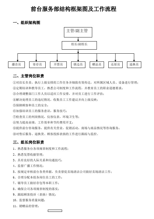 各部门人员架构与工作流程(万信佳)