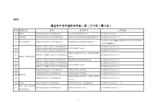 清洁生产评价指标体系制(修)订计划(第二批)