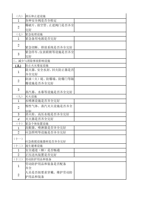 安全设施检查表