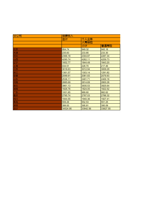 保险行业全国各省市区统计数据：中国国华人寿保险股份有限公司各人身保险分公司2018年业务统计