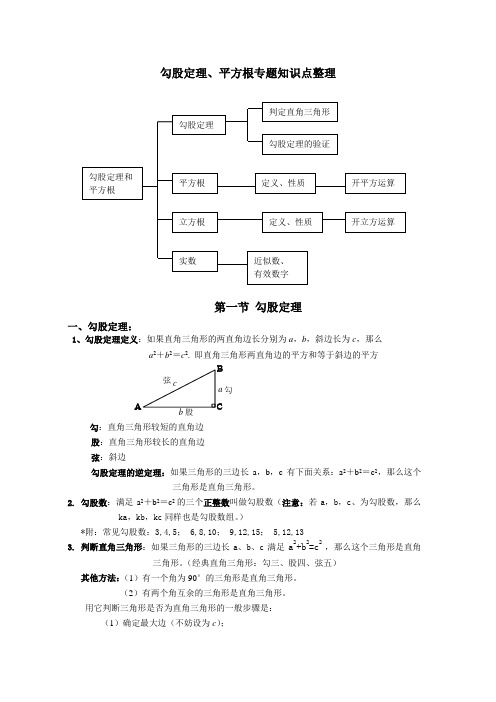 勾股定理、方根专题知识点整理