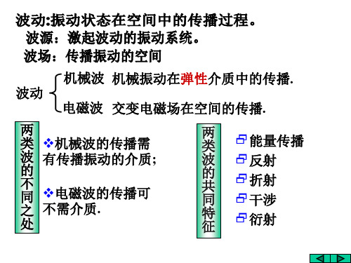 大学物理@第五章  机械波