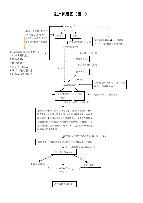 破产流程图