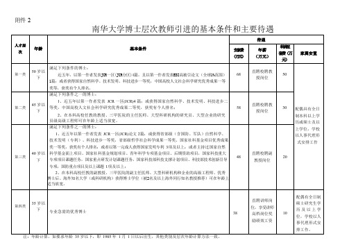 2-+南华大学2020年博士引进条件及待遇-