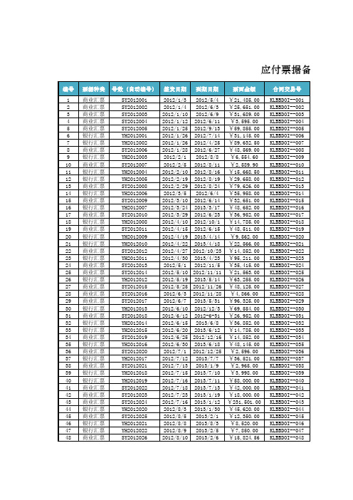 大小型企业应付票据备查簿Excel模板