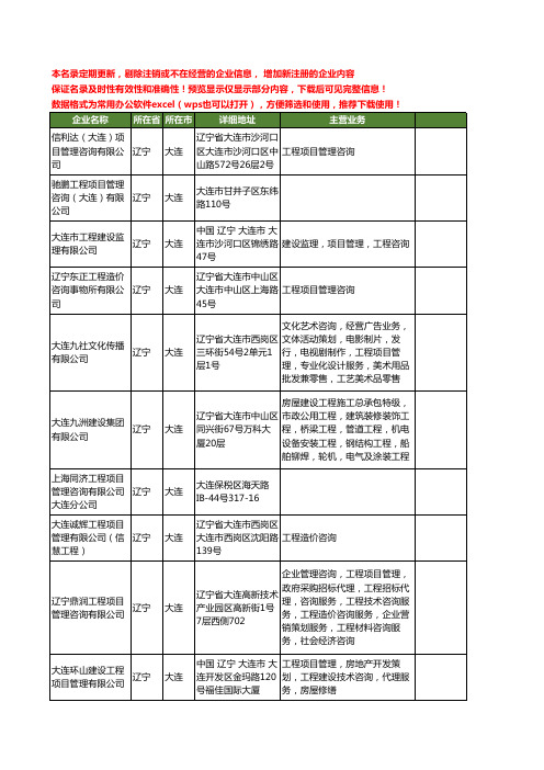 新版辽宁省大连工程项目管理咨询工商企业公司商家名录名单联系方式大全37家