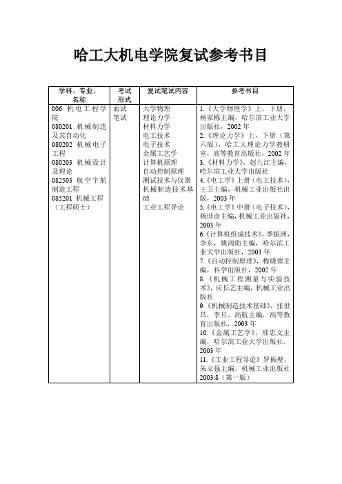 哈工大机电学院复试参考书目