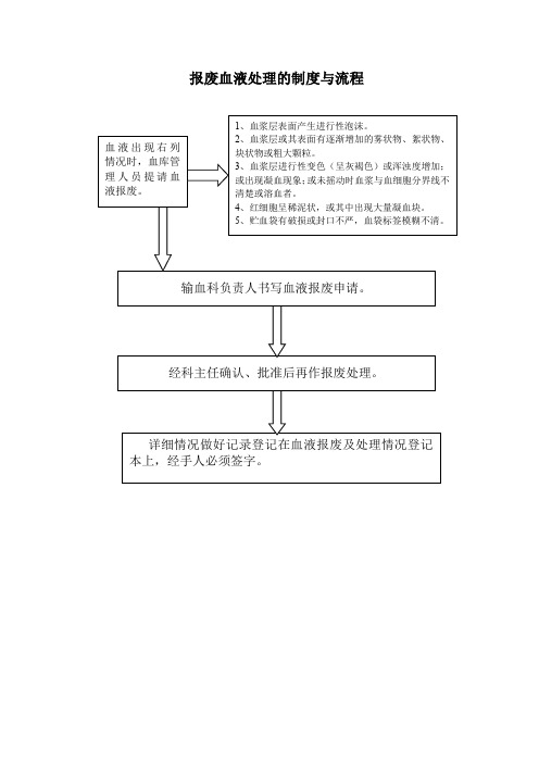 报废血液处理的制度与流程