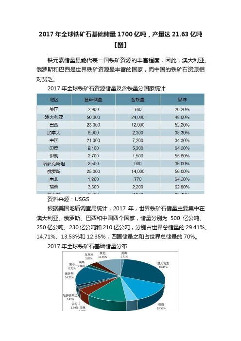 2017年全球铁矿石基础储量1700亿吨，产量达21.63亿吨【图】