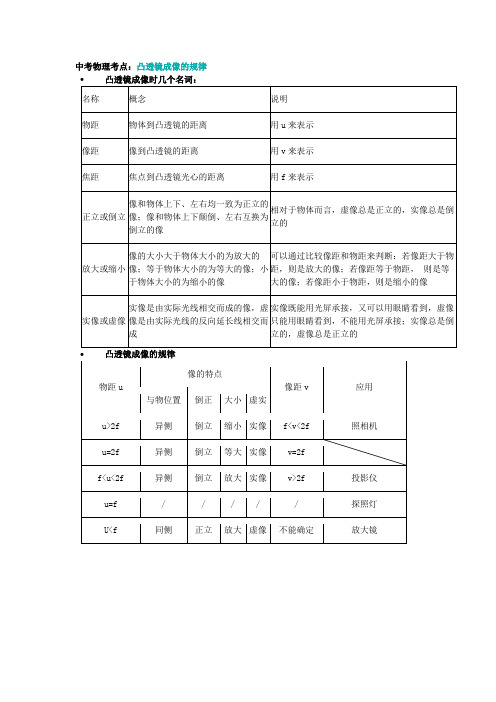 中考物理考点凸透镜成像规律