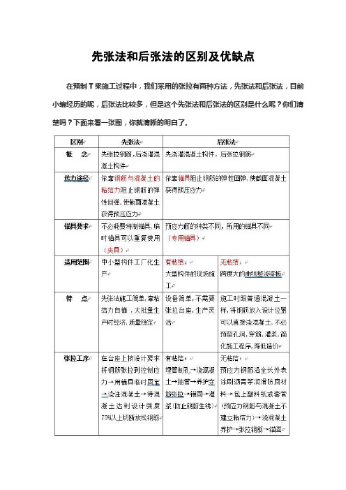 先张法和后张法的区别及优缺点