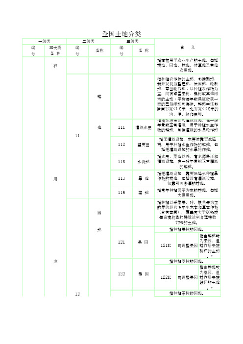 全国土地利用分类大全