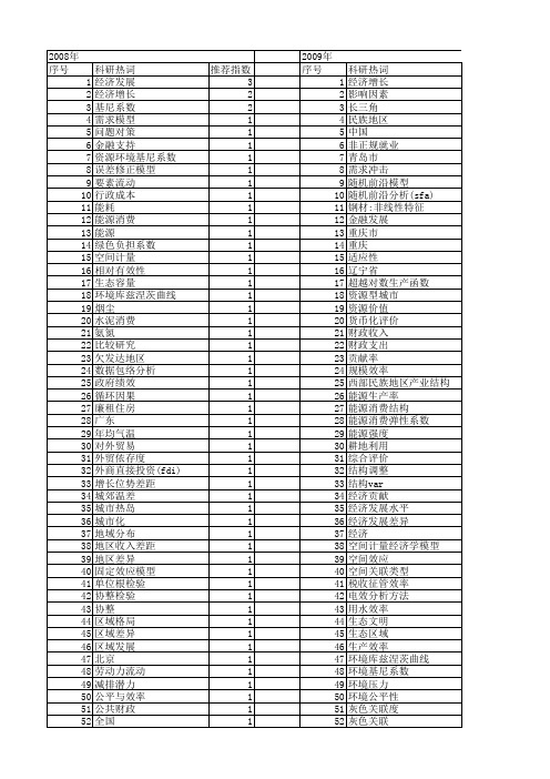 【国家社会科学基金】_地区gdp_基金支持热词逐年推荐_【万方软件创新助手】_20140809