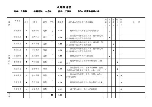 双向细目表(丁振东)