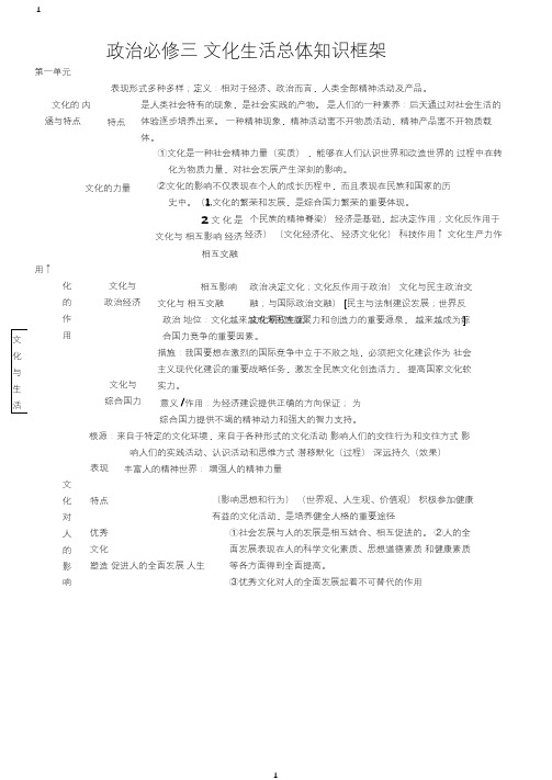 最新高中政治必修三知识框架43806