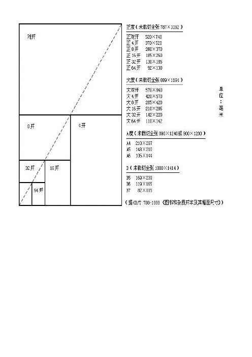 常用纸张开数及尺寸