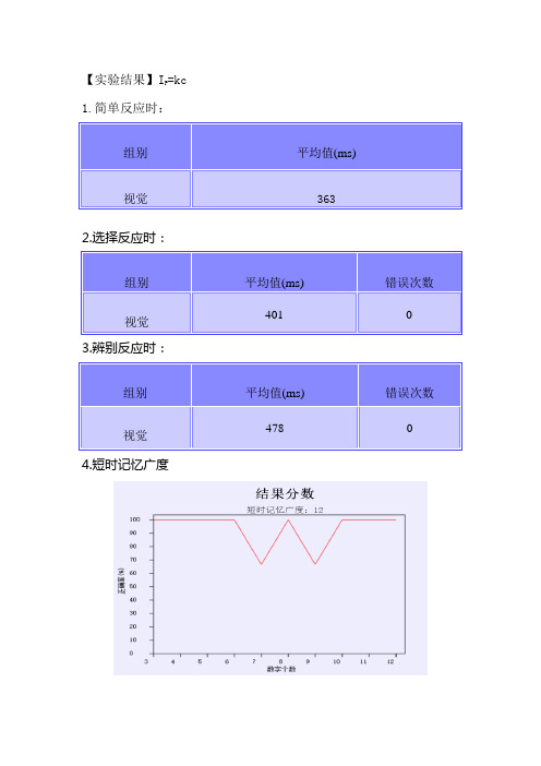 心理学实验报告及感想