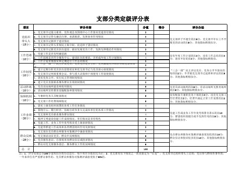 分类定级评分表