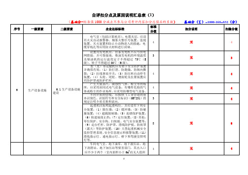 自评扣分点及原因说明汇总表(20141226)