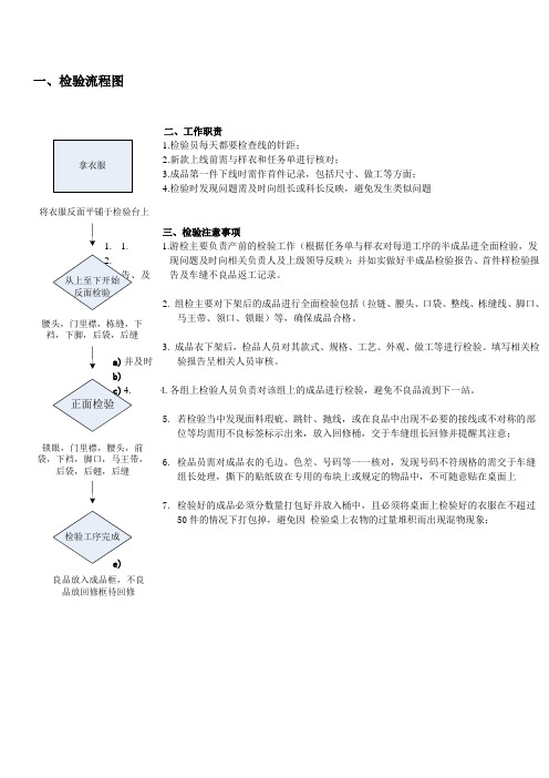 服装成衣初检流程